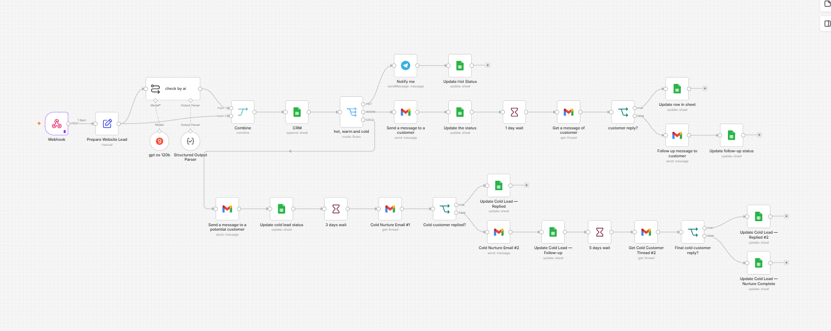 AI Lead Capture & Follow-Up System workflow diagram