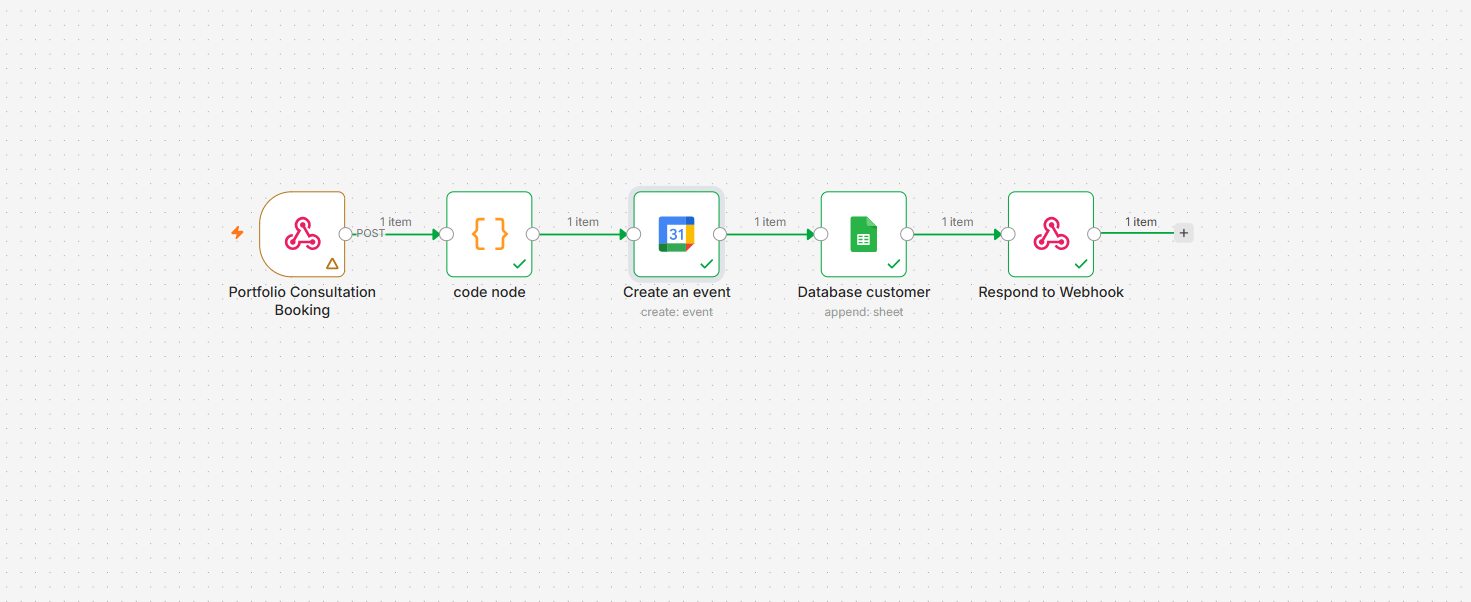 n8n workflow showing the Portfolio Consultation Booking webhook, code node, Google Calendar create event, Google Sheets database append, and Respond to Webhook nodes